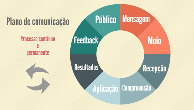 Moztickets: Como elaborar um plano de comunicação para o seu evento?