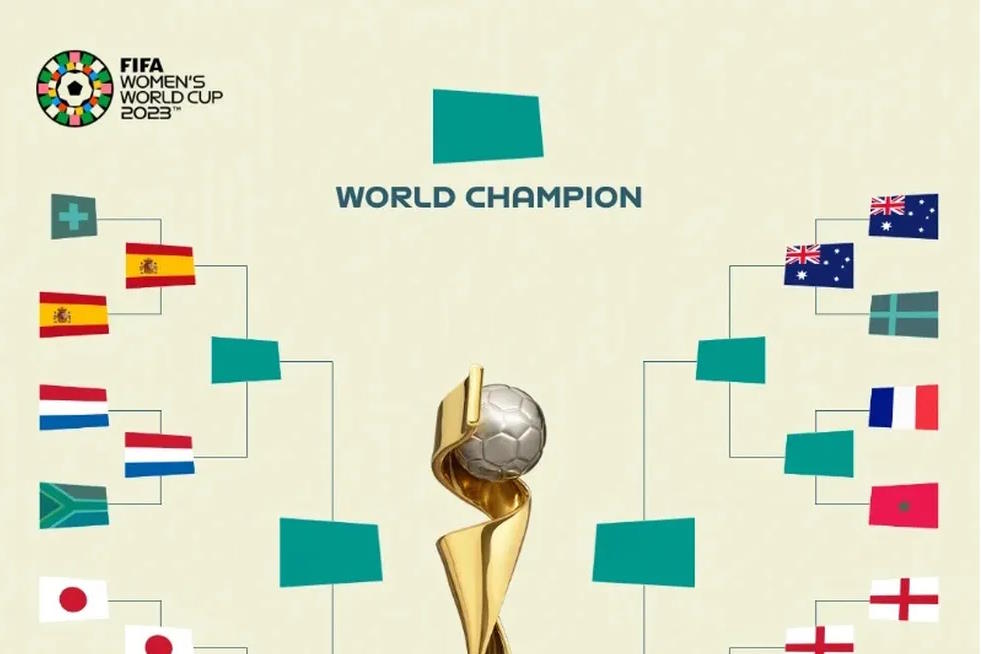 Quartas de final da Copa do Mundo Feminina FIFA 2023: jogos, datas e horários